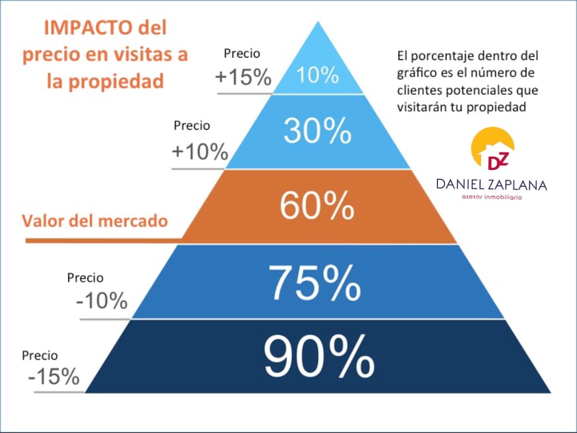 Daniel Zaplana - Asesor Inmobiliario — foto