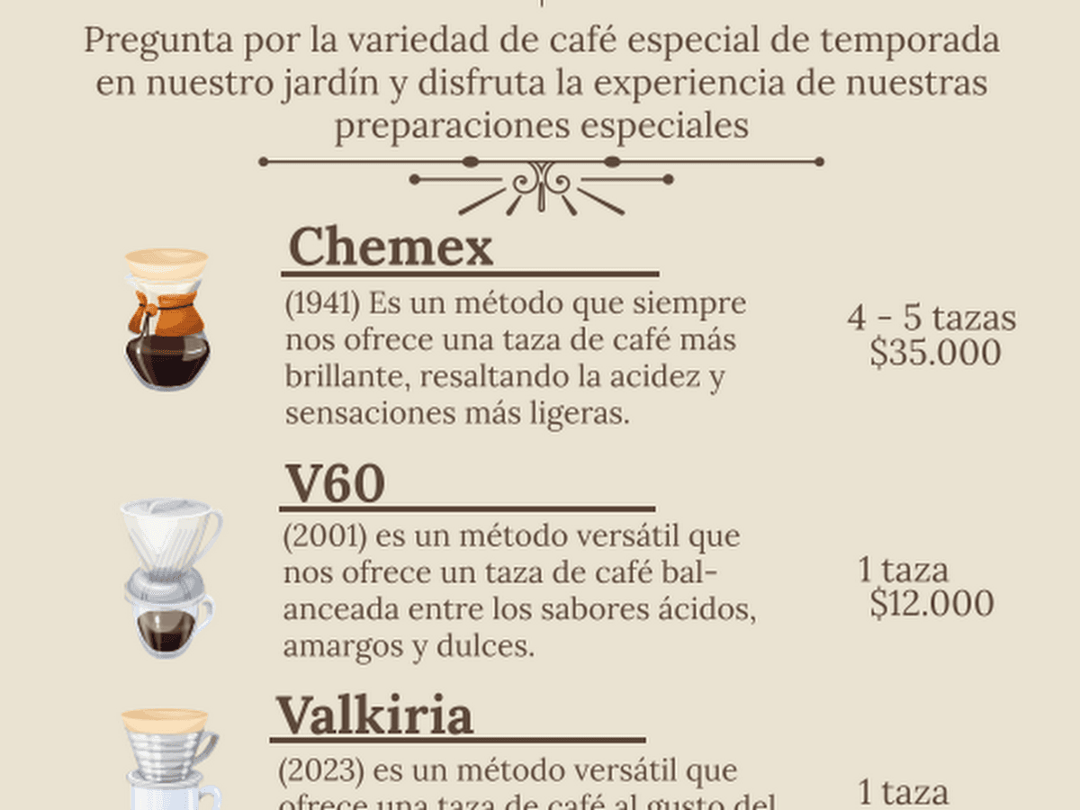 El Sombrerero Café Brunch — foto