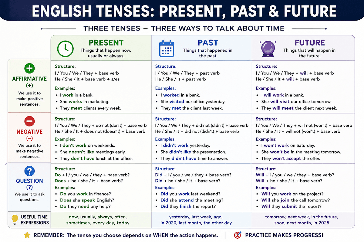 Smart English — foto