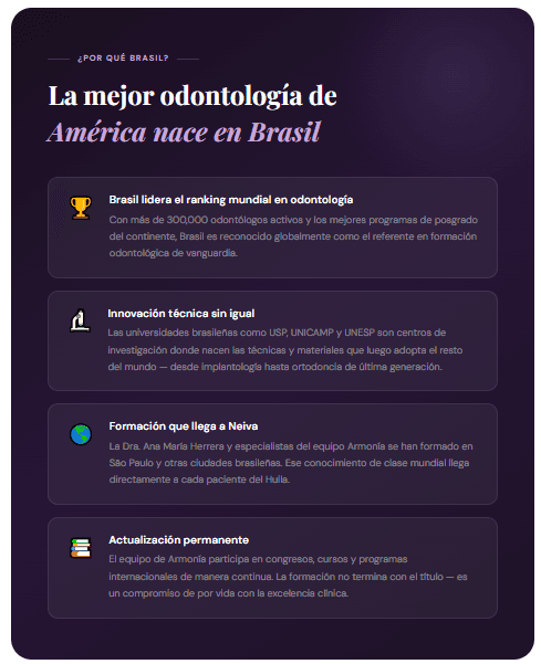 Consultorio Odontológico Armonía by Ana María Herrera – Neiva — foto