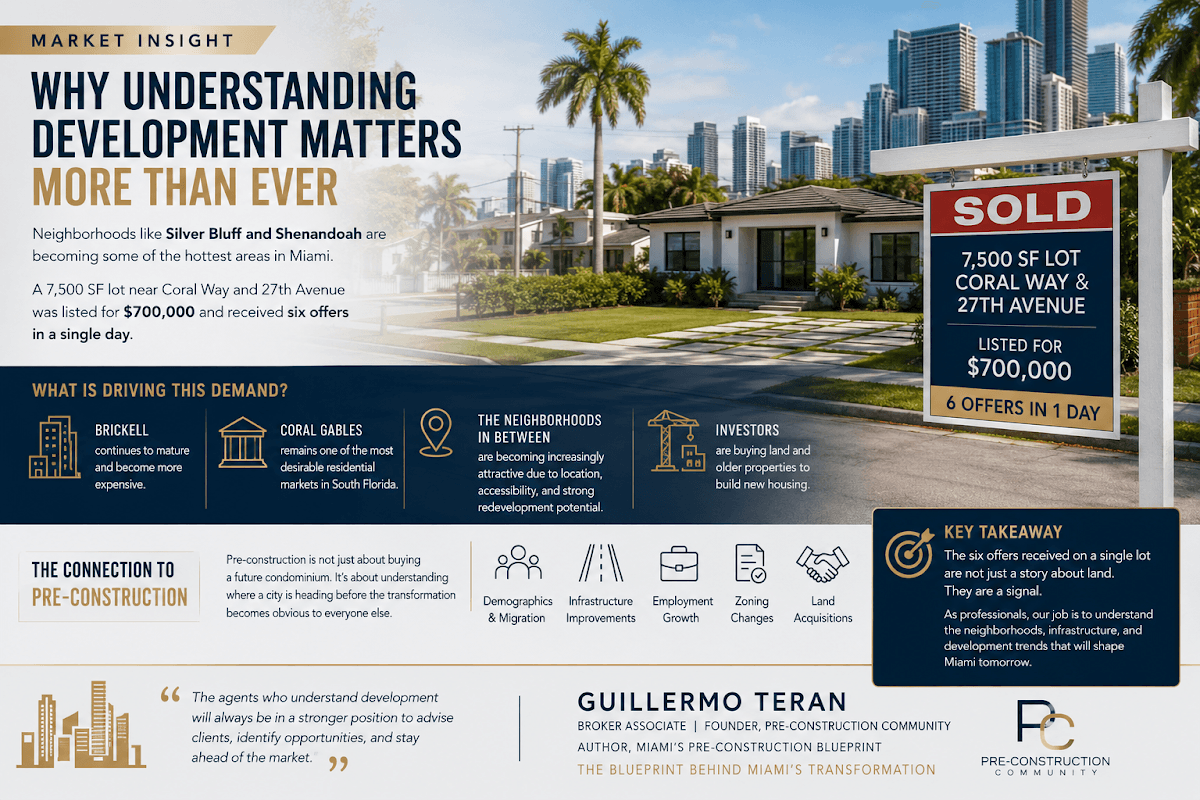 Guillermo Teran Group Real Estate