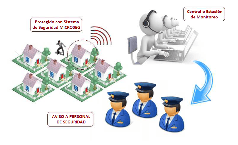 SMB Security LTDA Cúcuta — foto