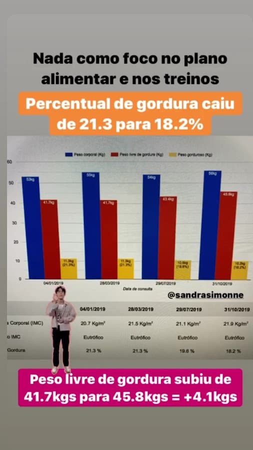 Nutri Murilo Toscano — foto