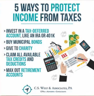 C. S. West & Associates CPAs, P.A — foto