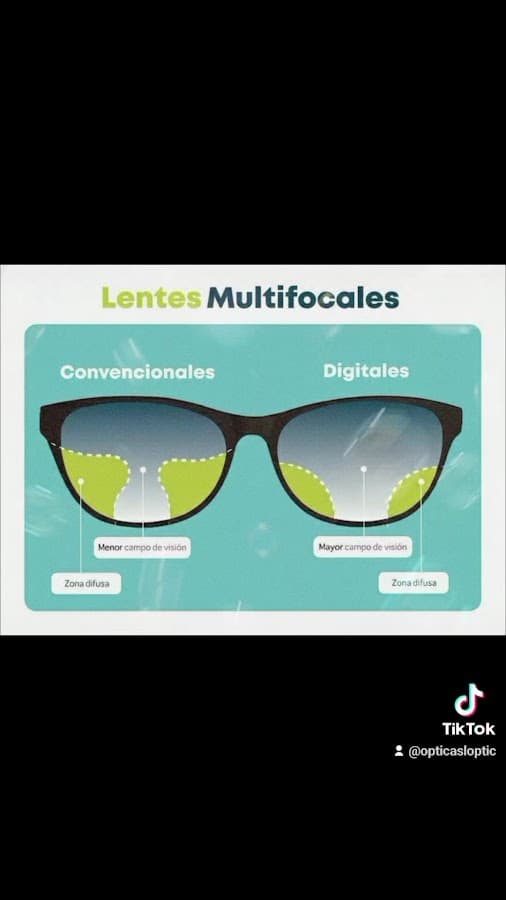 Óptica sloptic — foto